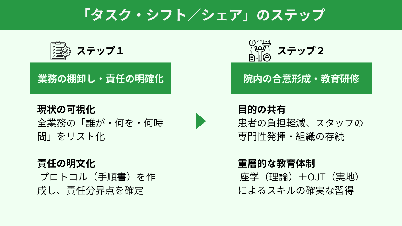 column_task_shift01_01