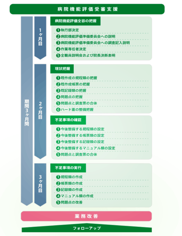 service_estimate_support_02_sp