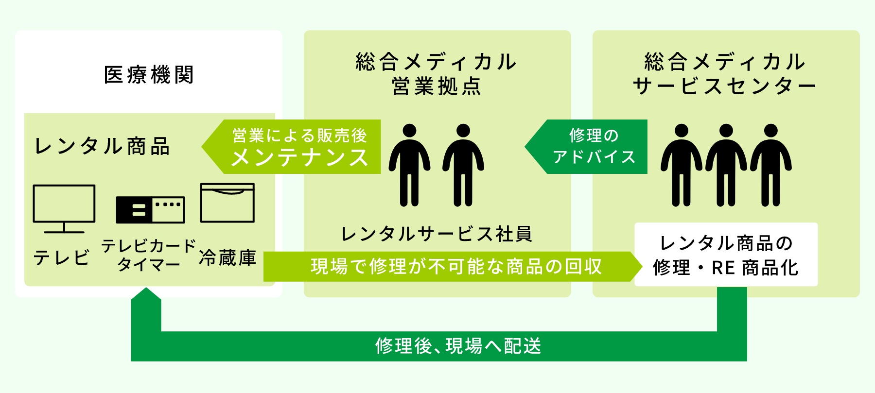 service_maintenance_02