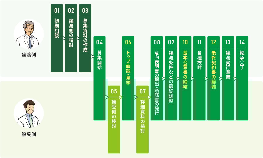 service_succession_clinic_06