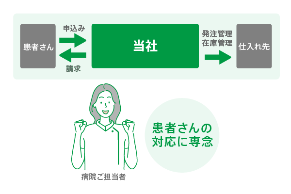 service_admission_03