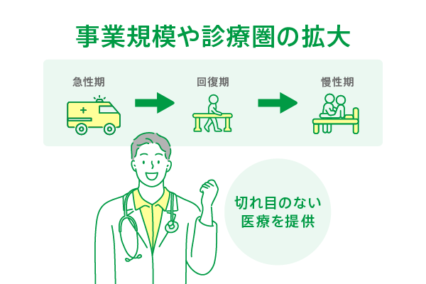 service_hospital_succeed_02