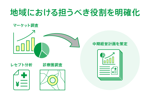 service_improve_plan_02