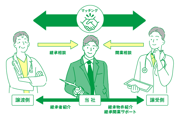 service_succession_clinic_01