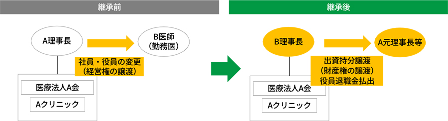 事例
