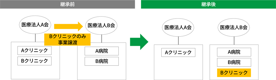 事例