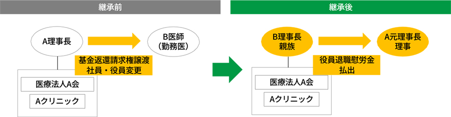 事例