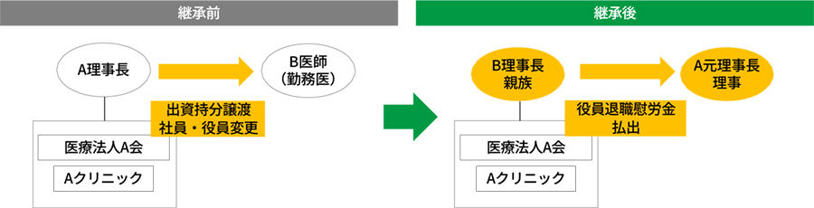 事例